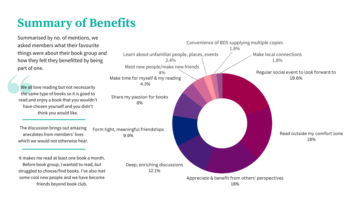 Pie chart summarising benefits